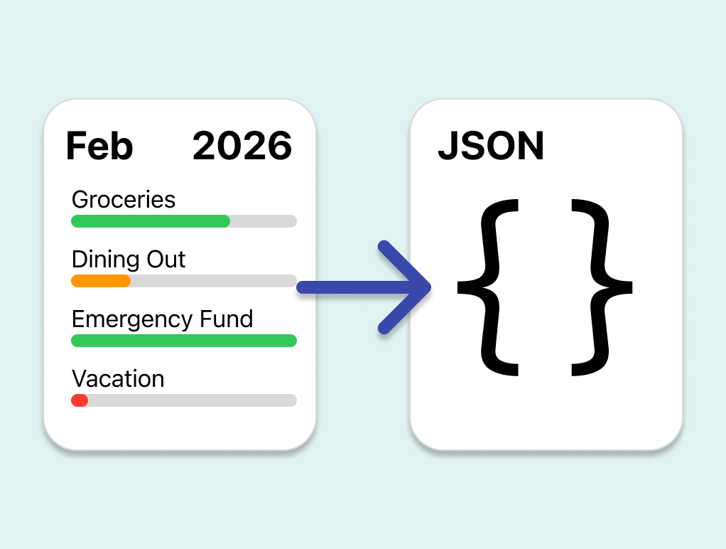 Your data, always yours.